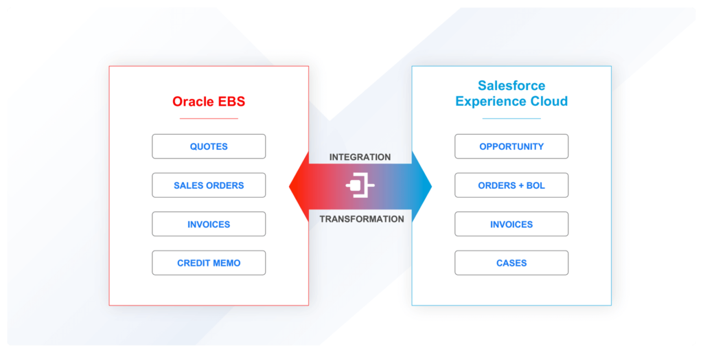ERP-CRM-Integration